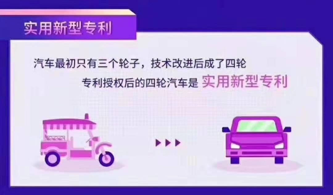 实用新型专利 实用新型专利